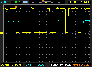 Oscilloscope trace of a glitch