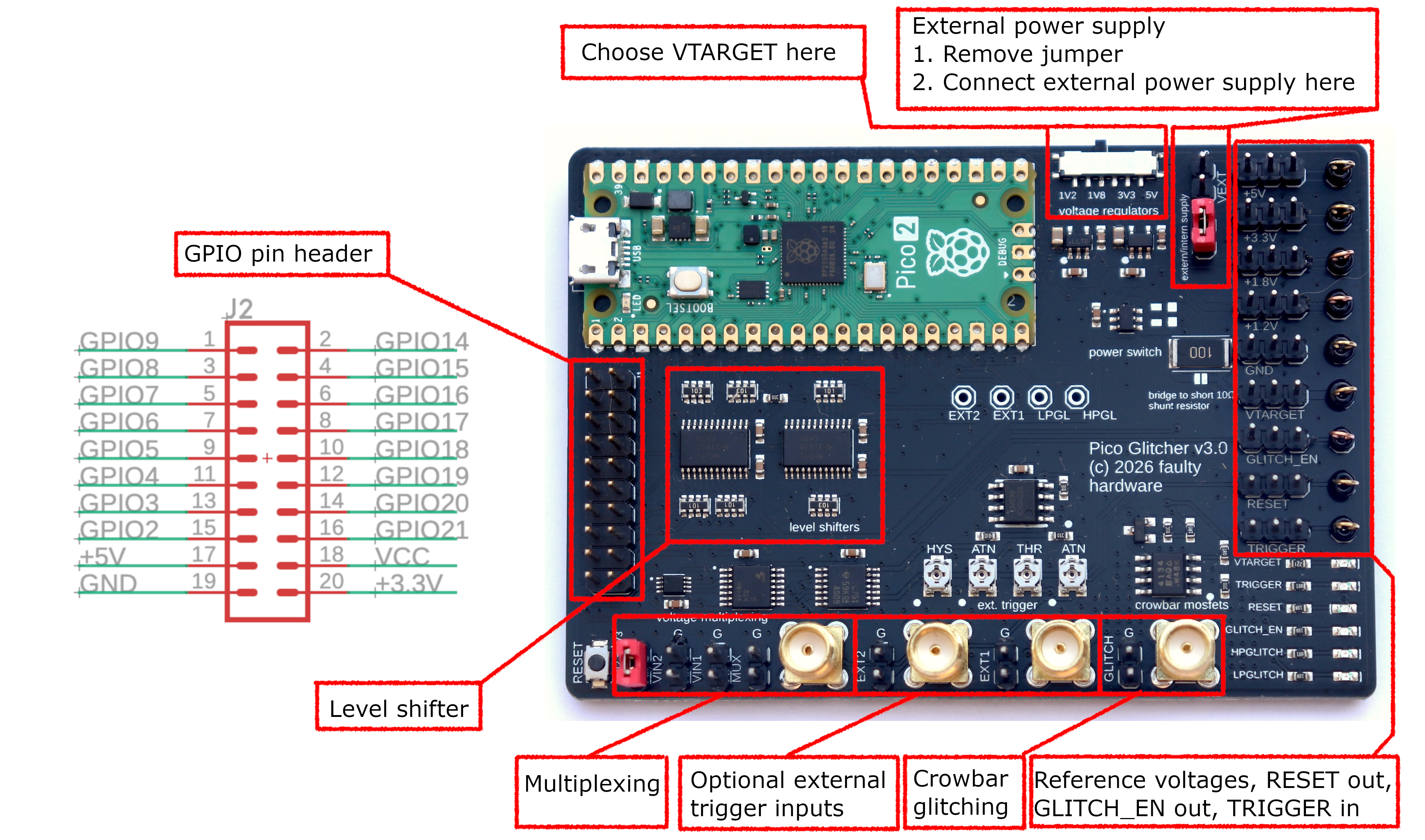 Pico Glitcher v3.0 components