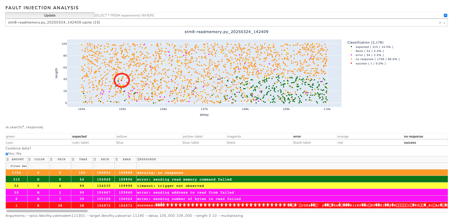 Success with the multiplexing method