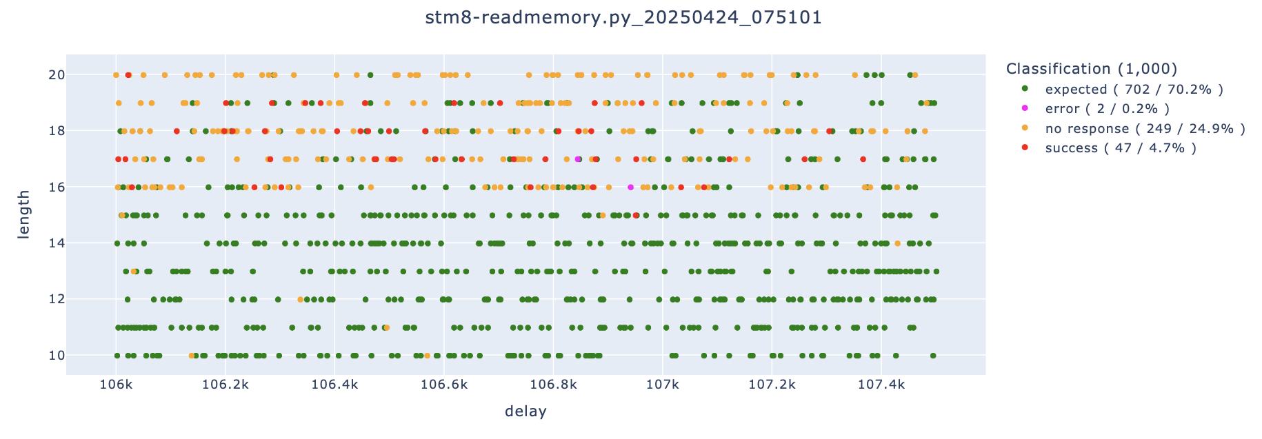 Parameterspace without SMA cable